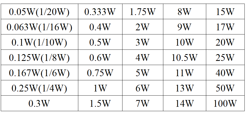 22K Ohm Resistor Watt power rating